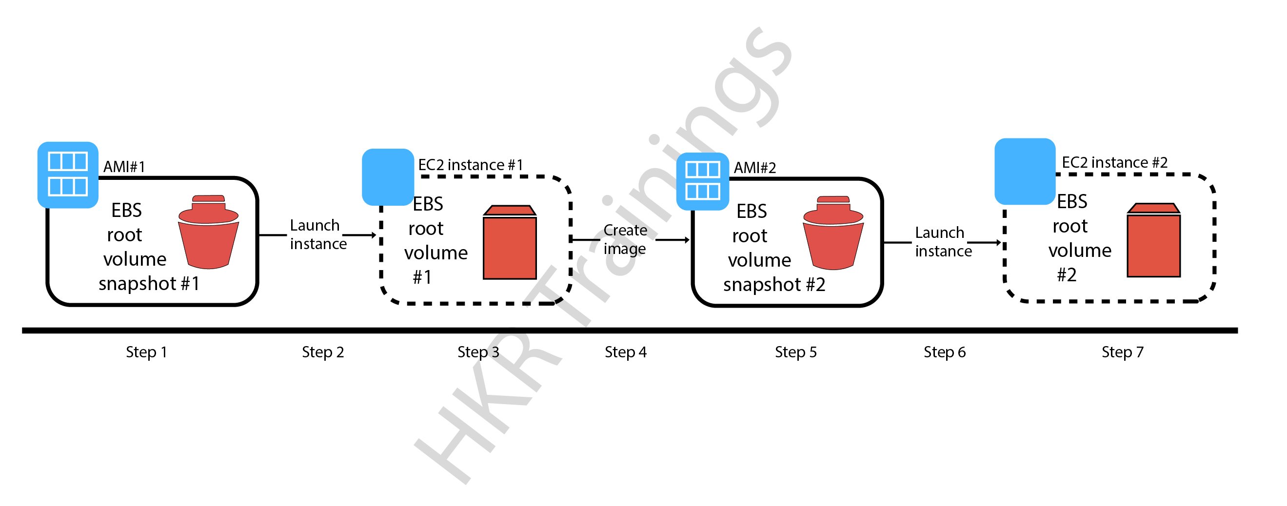 What Is AMI In AWS A Complete Introduction On AMI In AWS